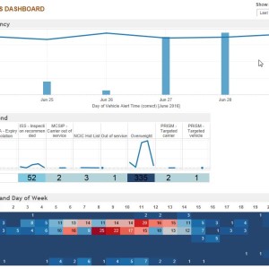 CVISN_Dashboard