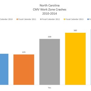 WorkZoneCrashes