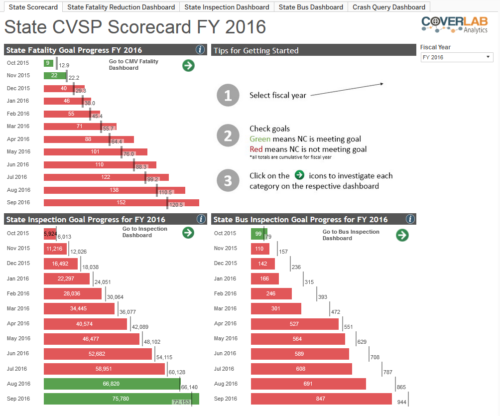CA State Scorecard CA State Scorecard