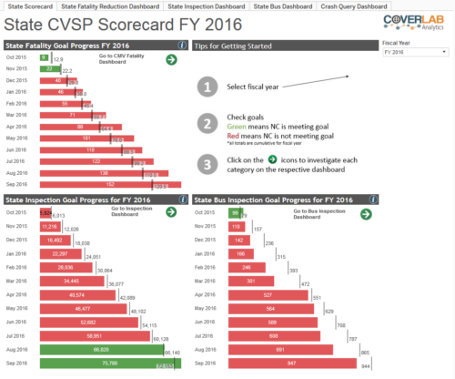 CA State Scorecard